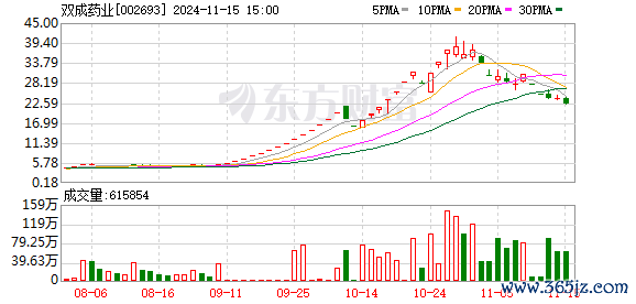 体育游戏app平台双成药业在25个往来日内-开云「中国」ka